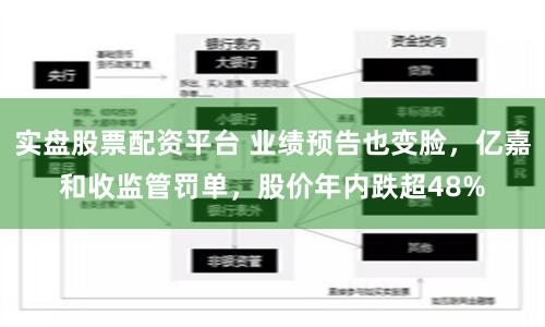 实盘股票配资平台 业绩预告也变脸，亿嘉和收监管罚单，股价年内跌超48%