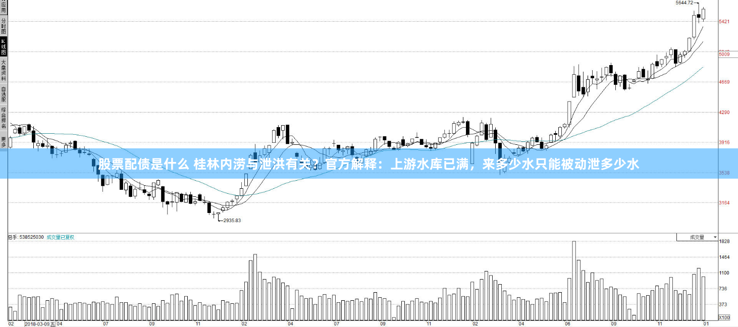 股票配债是什么 桂林内涝与泄洪有关？官方解释：上游水库已满，来多少水只能被动泄多少水