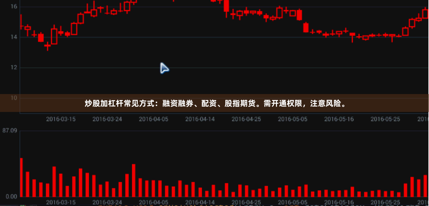 炒股加杠杆常见方式：融资融券、配资、股指期货。需开通权限，注意风险。
